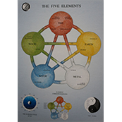 Five element: postcard